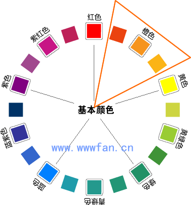 設計師談配色  配色方案 WEB