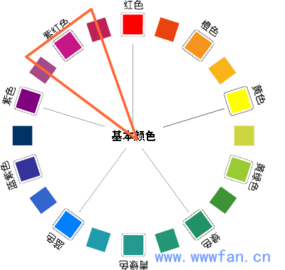 設計師談配色  配色方案 WEB